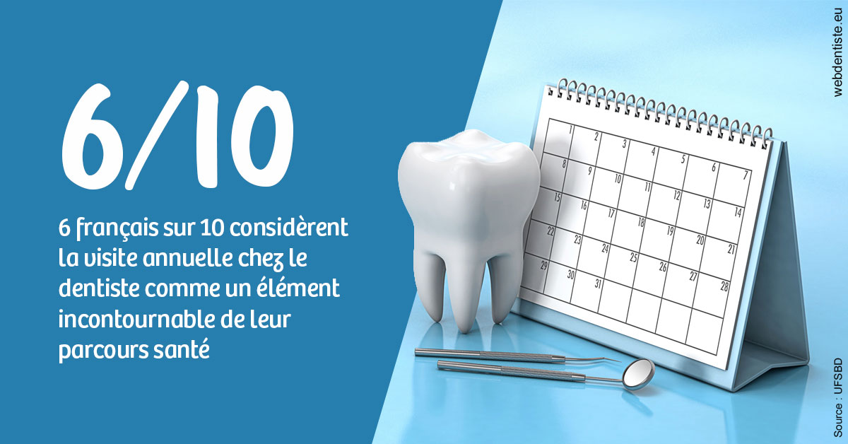 https://dr-henry-jeanluc.chirurgiens-dentistes.fr/Visite annuelle 1