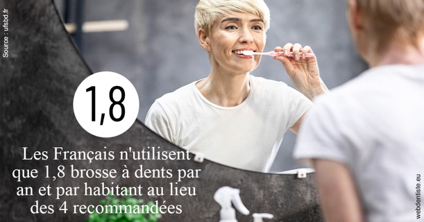 https://dr-henry-jeanluc.chirurgiens-dentistes.fr/Français brosses 2