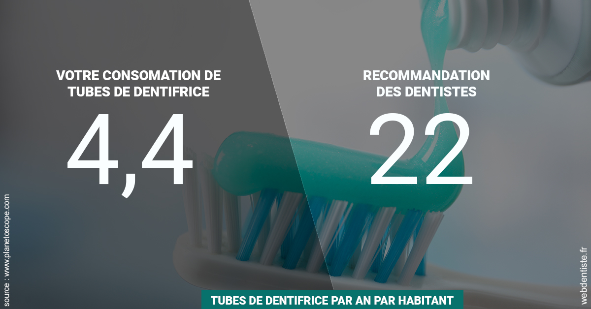 https://dr-henry-jeanluc.chirurgiens-dentistes.fr/22 tubes/an 2