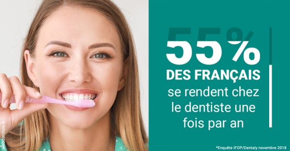 https://dr-henry-jeanluc.chirurgiens-dentistes.fr/55 % des Français 2