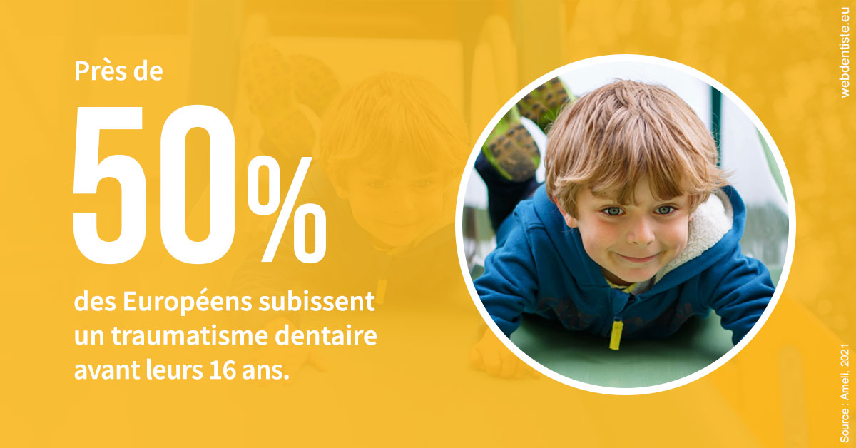 https://dr-henry-jeanluc.chirurgiens-dentistes.fr/Traumatismes dentaires en Europe 2