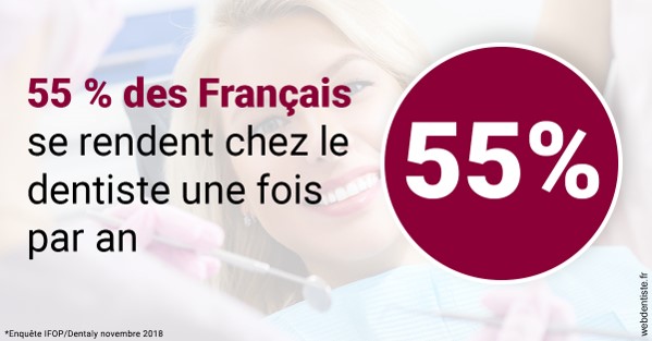 https://dr-henry-jeanluc.chirurgiens-dentistes.fr/55 % des Français 1